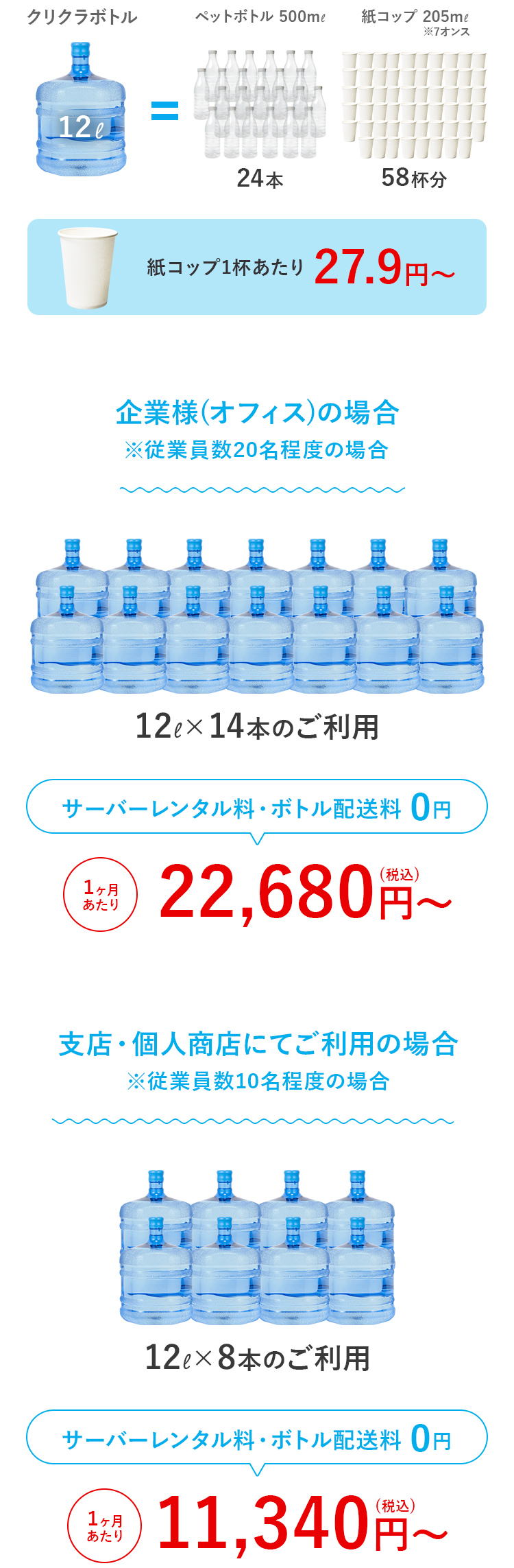 ご利用料金イメージ